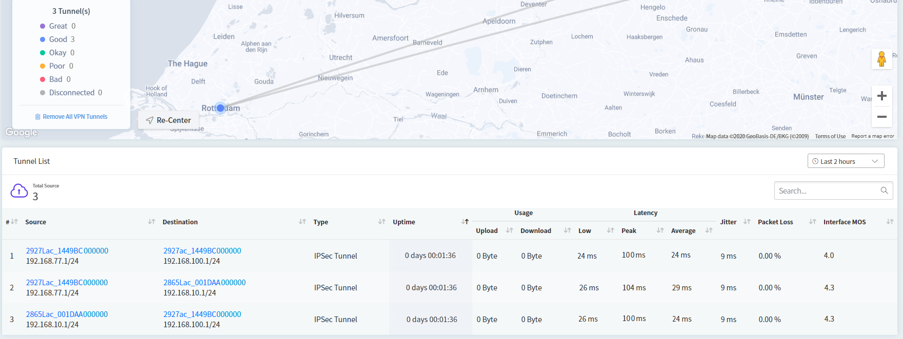 a screenshot of Full Mesh tunnel list
